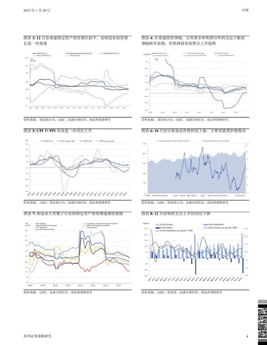 中国投资组合策略研究：图评中国1212进一步复苏未来将会怎样？0131_第4页