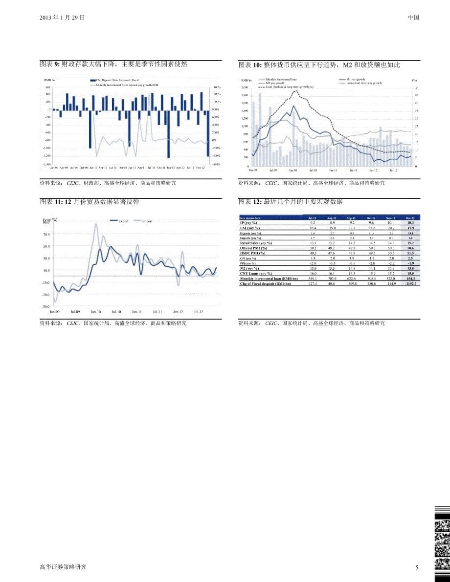 中国投资组合策略研究：图评中国1212进一步复苏未来将会怎样？0131_第5页