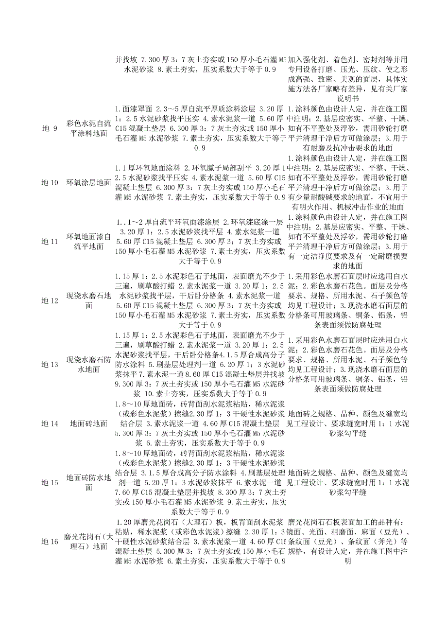 图集06J002 Microsoft Word 文档 (2).doc_第4页