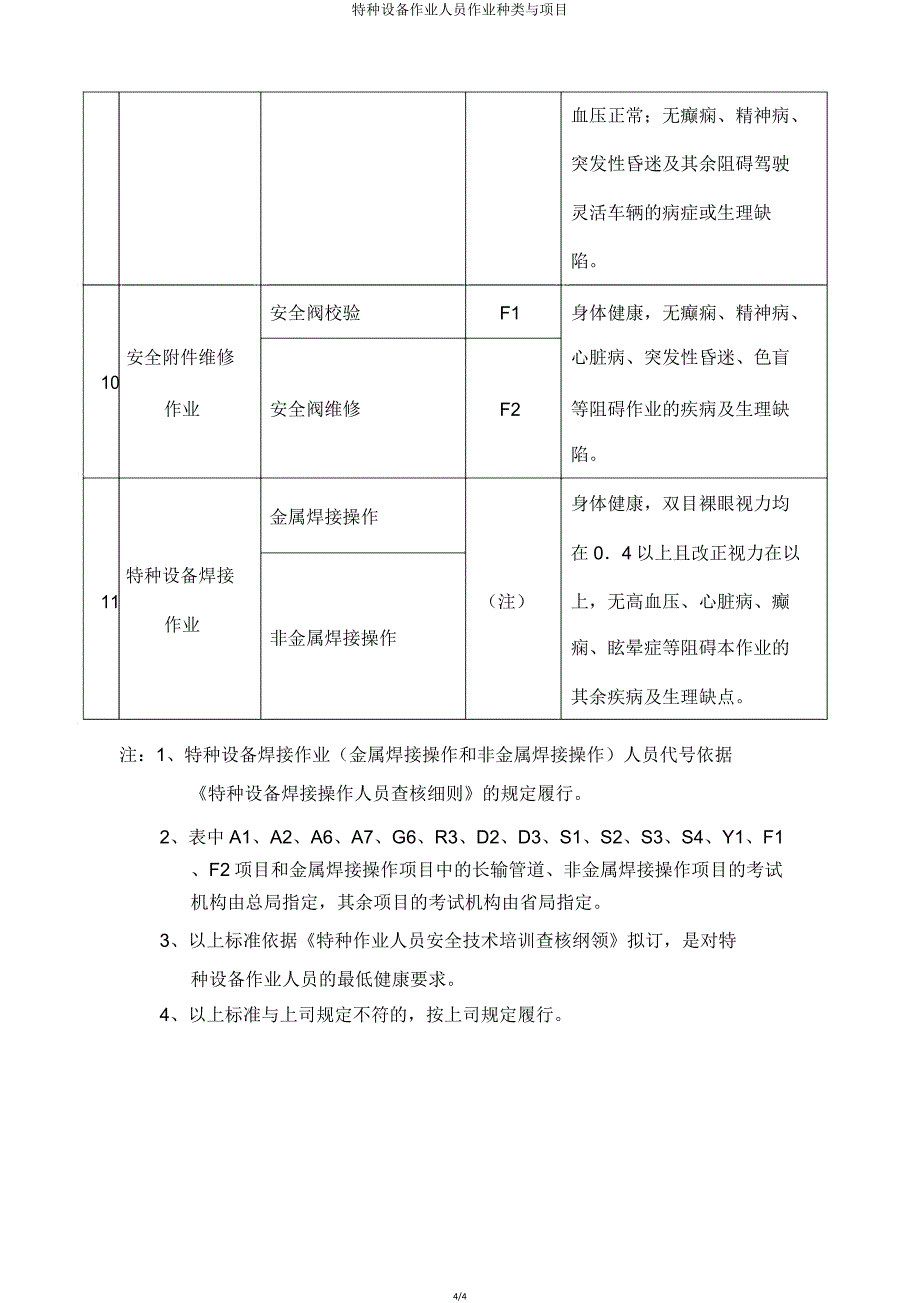 特种设备作业人员作业种类与项目.doc_第4页