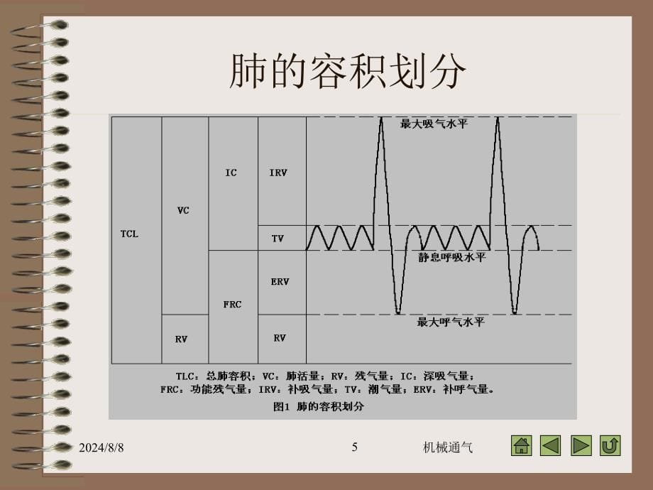 机械通气基本理论与技术孙建利课件_第5页