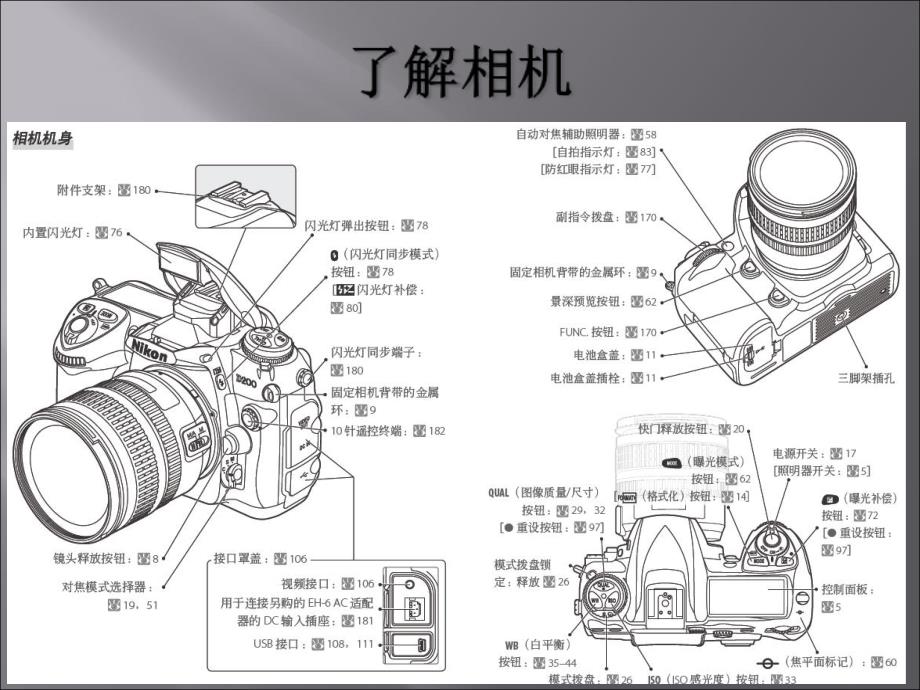 数码单反相机的使用课件_第2页