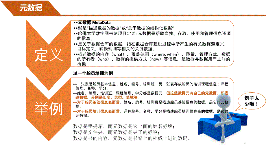 关于元数据、资源目录、主数据、数据元、元数据管理、主数据管理解释ppt课件.ppt_第4页