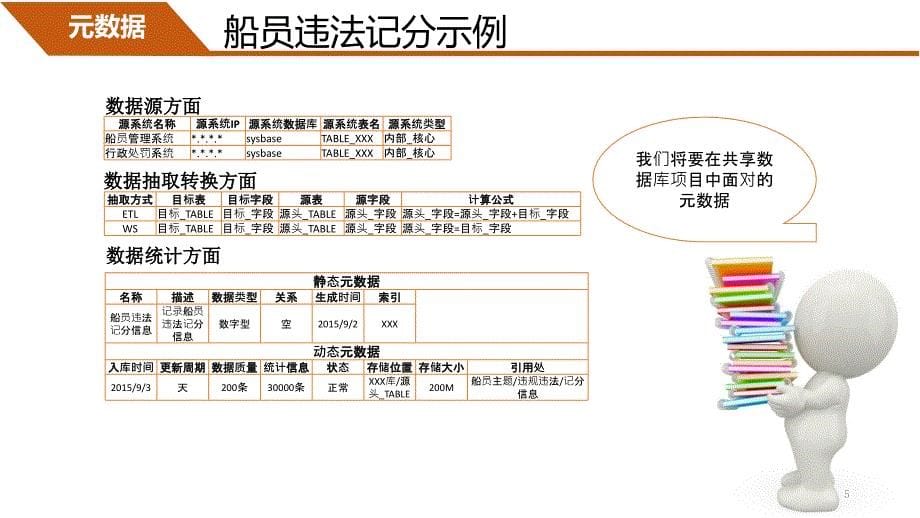 关于元数据、资源目录、主数据、数据元、元数据管理、主数据管理解释ppt课件.ppt_第5页