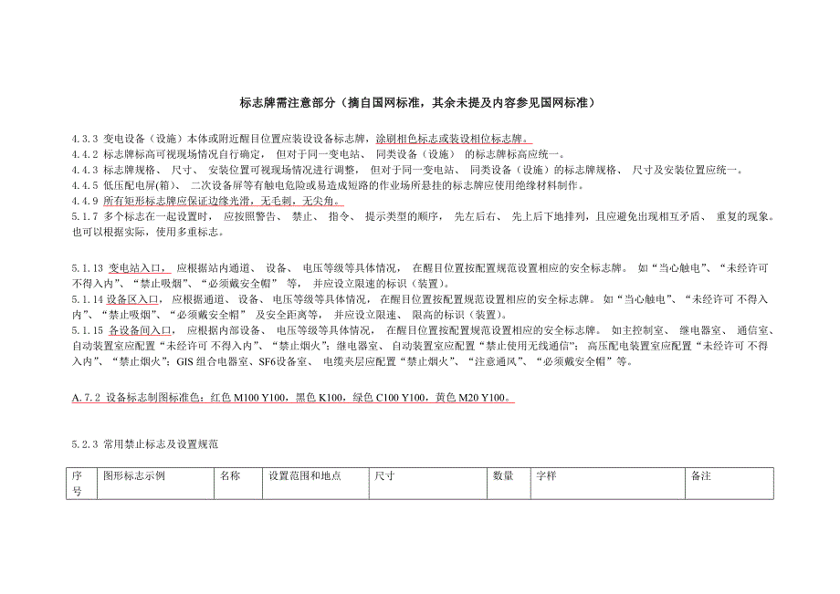 变电站标志牌部分说明Microsoft Word 文档.doc_第1页