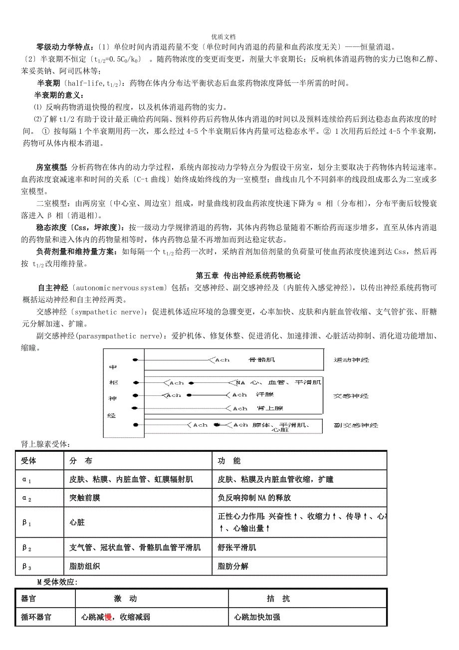 整理的药理学知识点总结_第3页