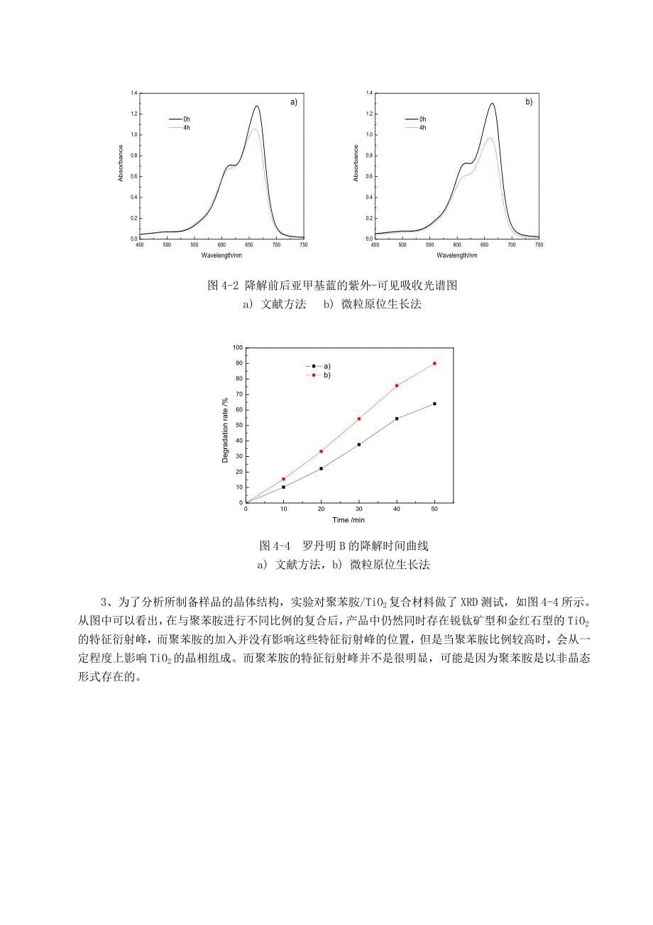 低温制备高分子杂化无机纳米材料及其光电化学性质研究.doc_第5页