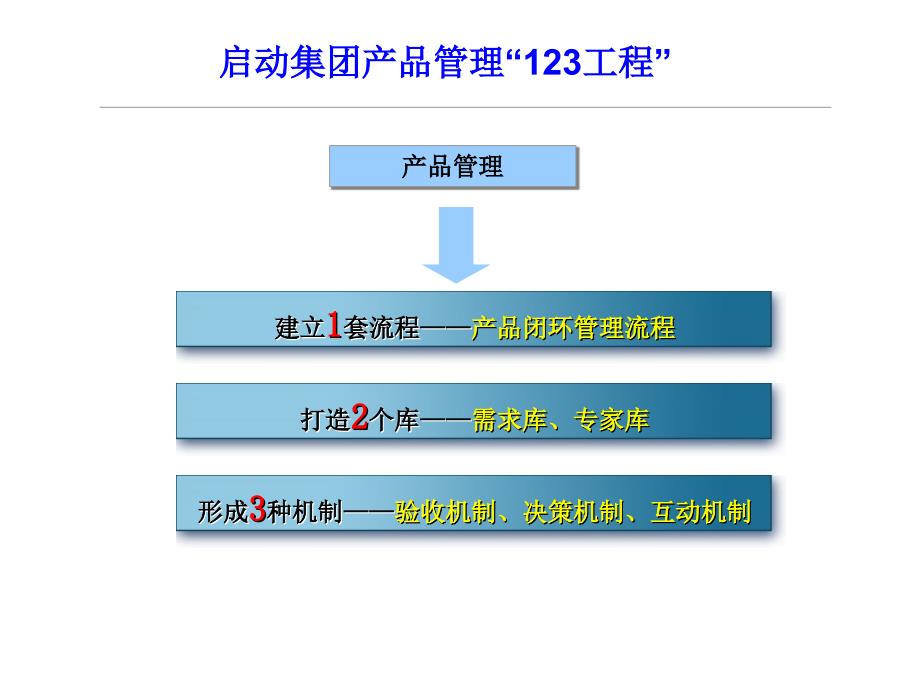 中国移动全网产品管理机制及相关措施建议_第2页