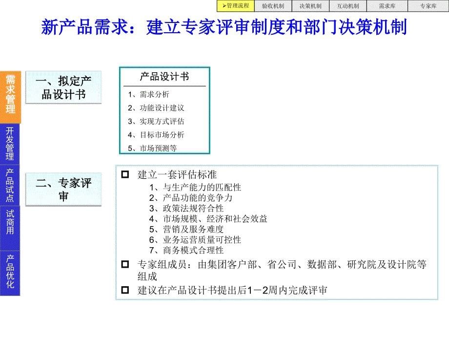 中国移动全网产品管理机制及相关措施建议_第5页