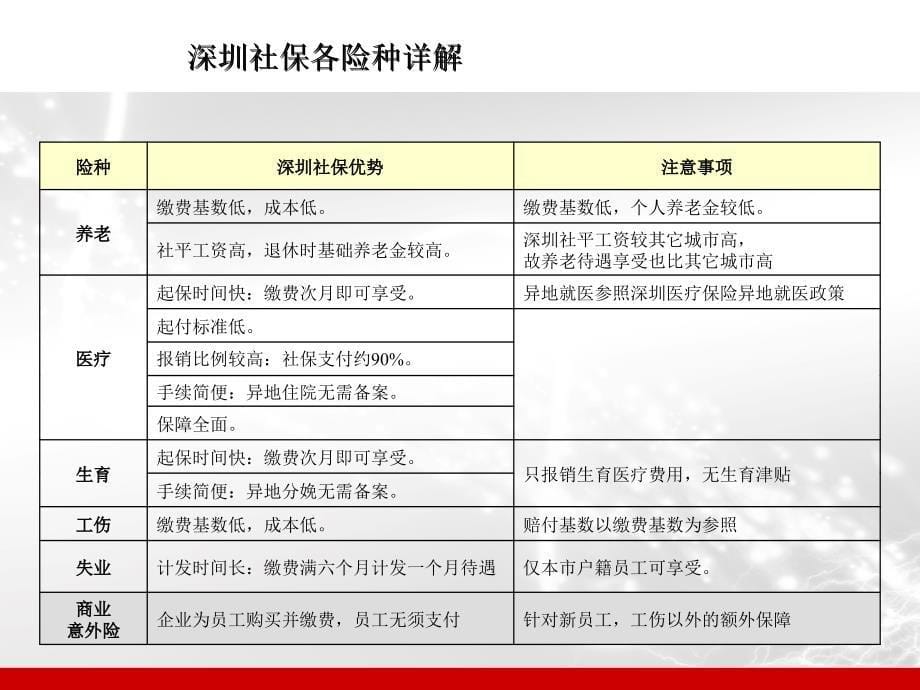 人事项目操作课件_第5页