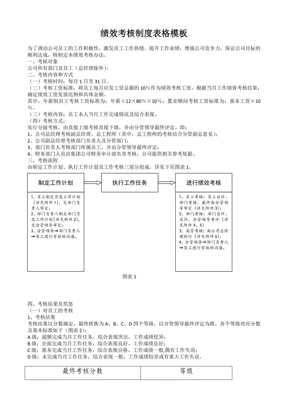 【TOP10】绩效考核制度表格模板-29页哦!.doc_第1页