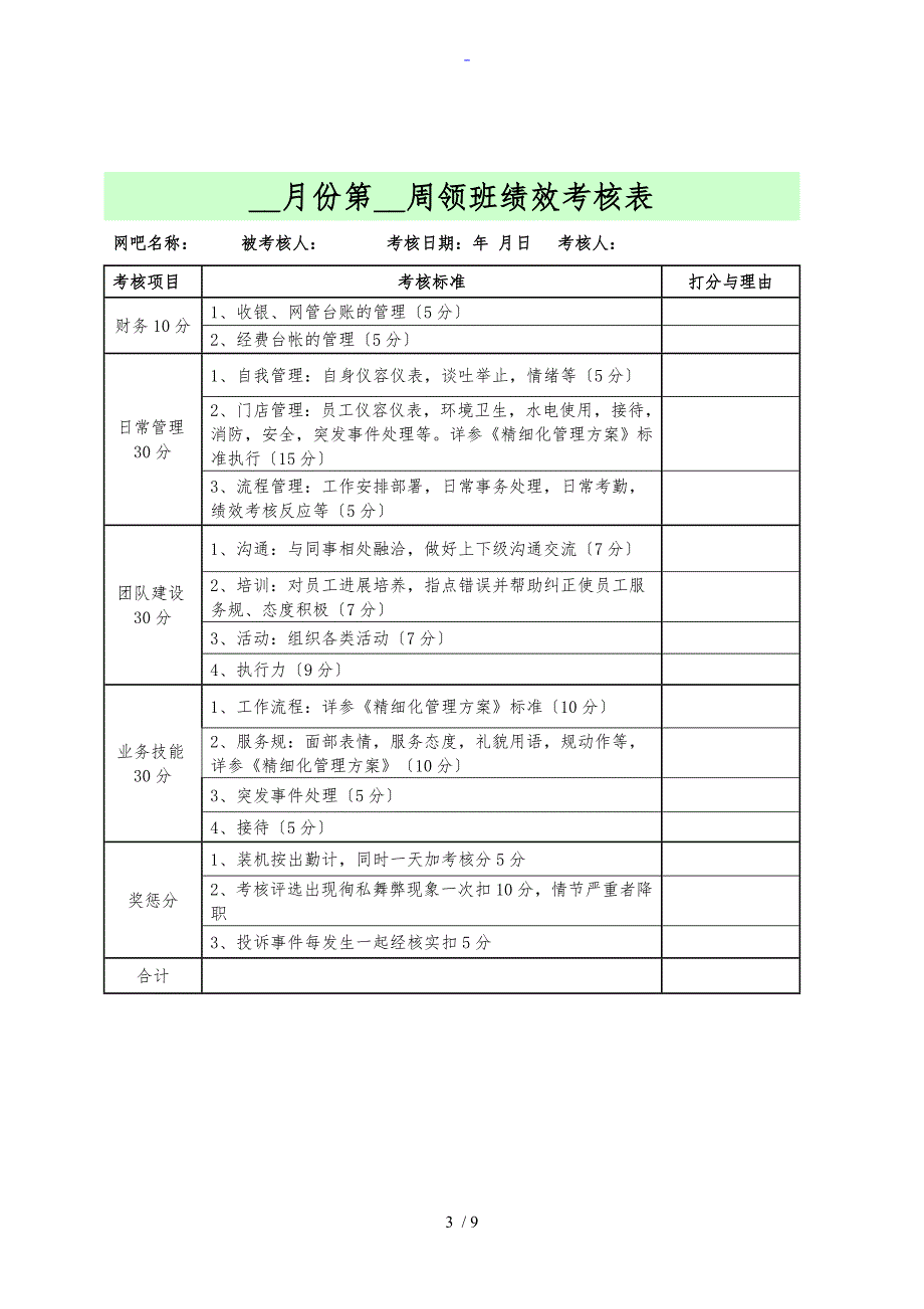 网吧绩效考核方案设计_第3页