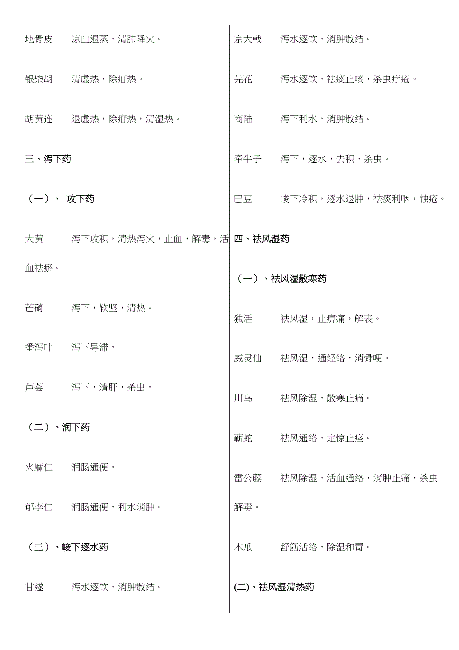 常见中药的主治功能_第4页