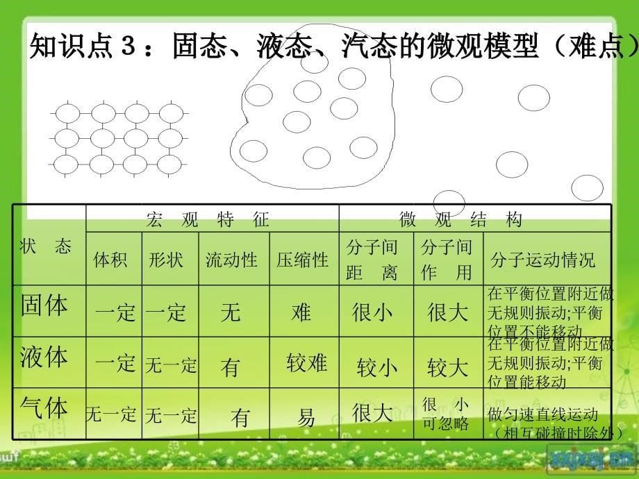 第11章多彩的世界_第5页