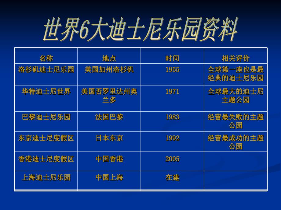 迪士尼乐园[1].ppt_第2页