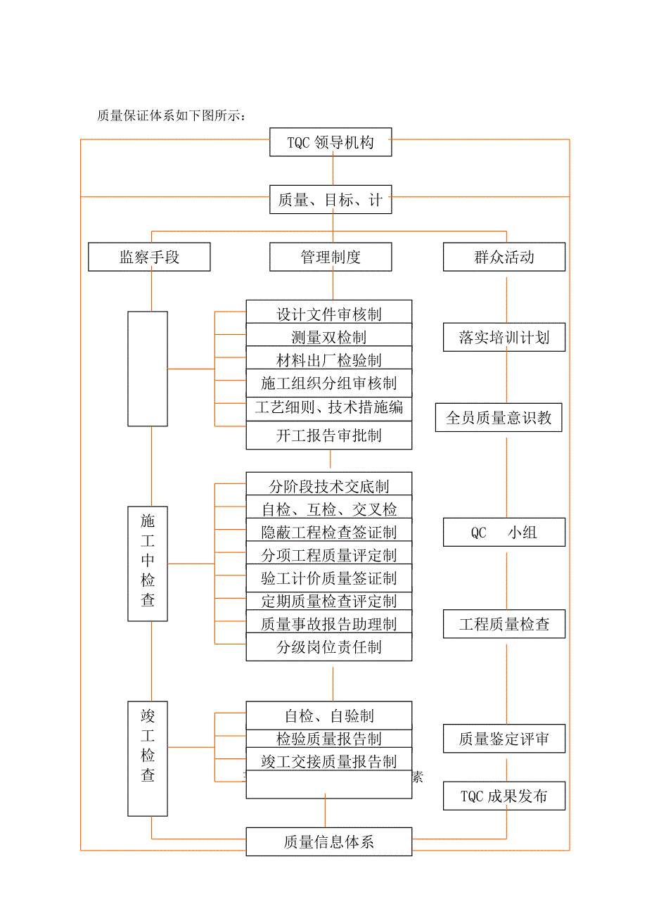 工程质量创优措施_第3页