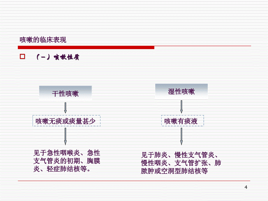 咳嗽咳痰ppt课件_第4页