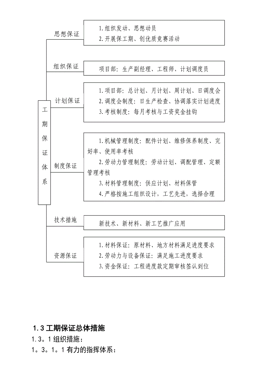 (最新整理)工期保证体系及保证措施_第3页