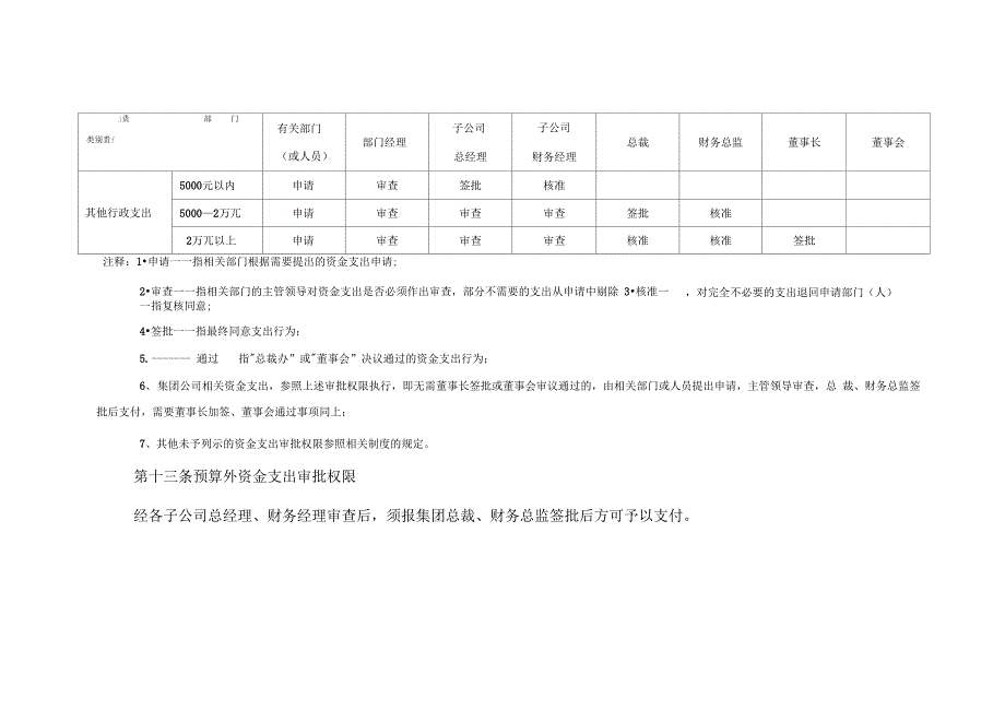 资金支出审批权限管理制度_第4页