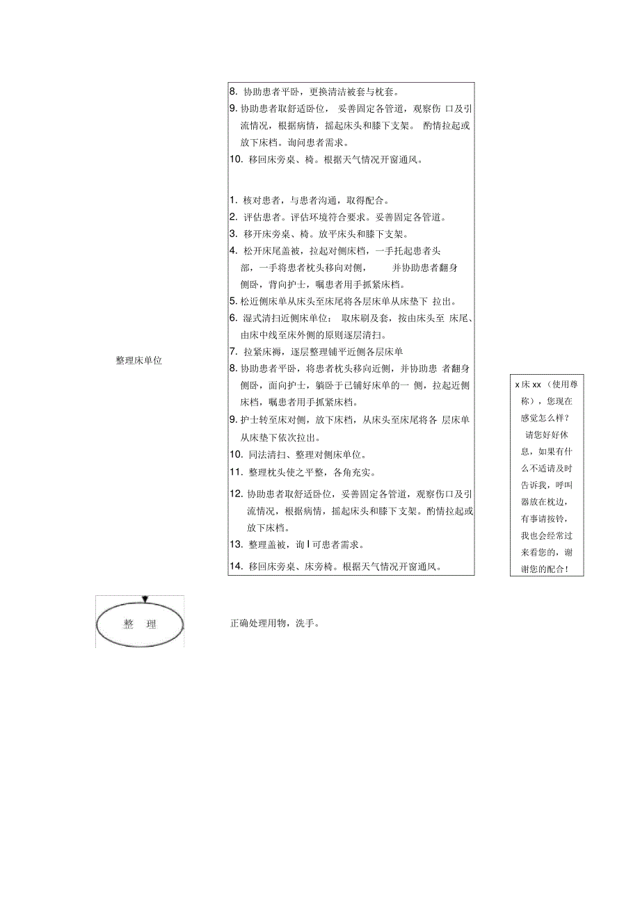 一、床单位管理_第3页