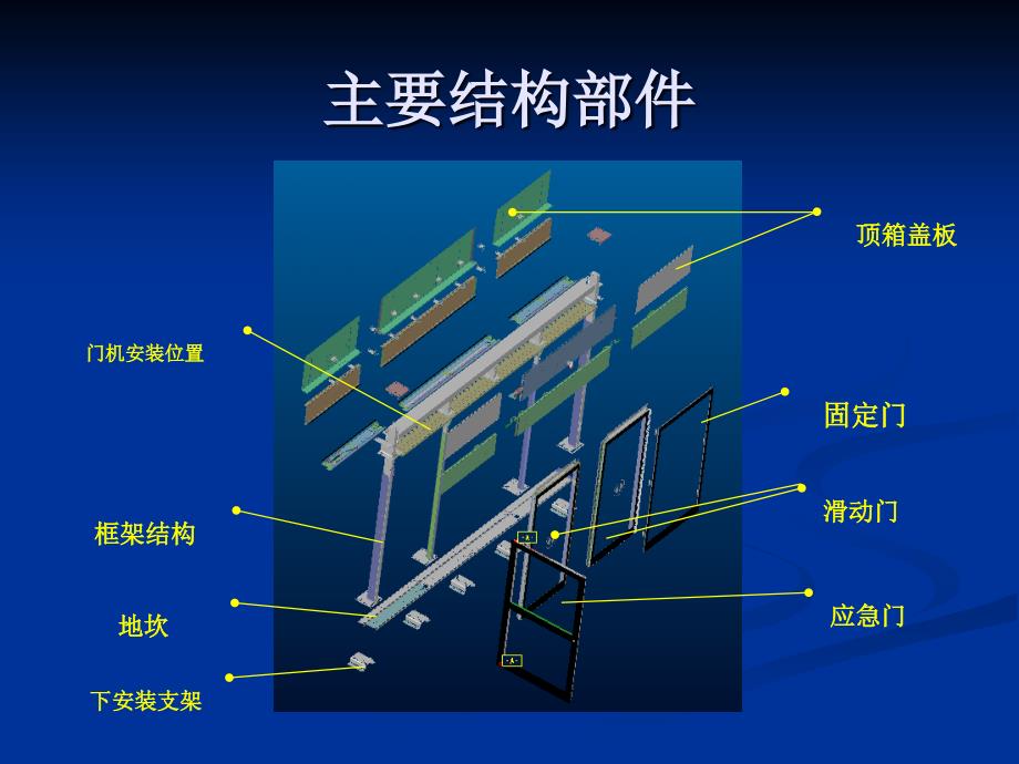 屏蔽门系统组成工作原理及应急操作1_第3页