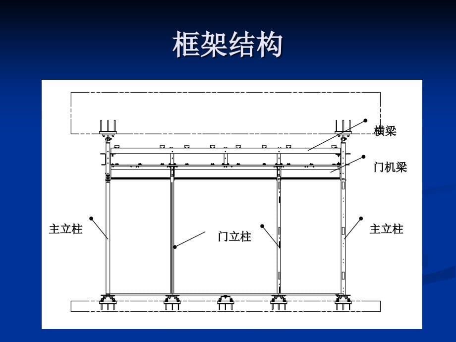 屏蔽门系统组成工作原理及应急操作1_第5页