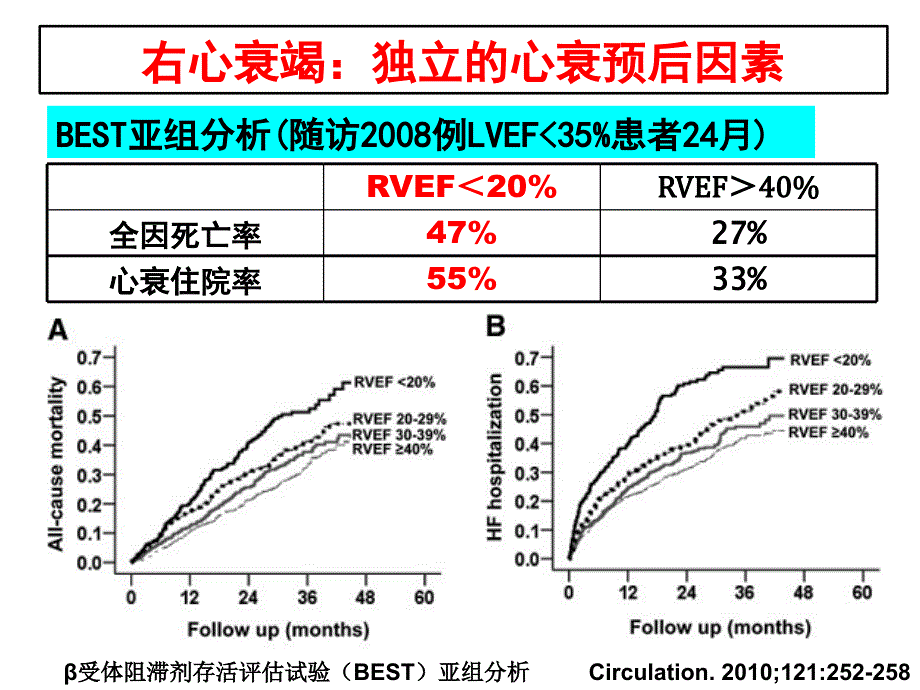 右心衰竭诊断治疗中国专家共识ppt课件_第4页