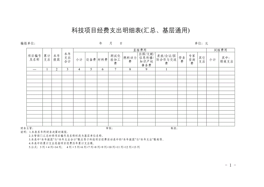 科技项目经费支出明细表（汇总、基层通用）_第1页