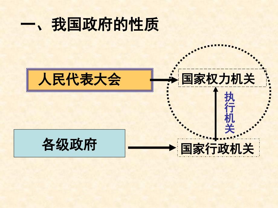 31《政府的职能：管理与服务》_第3页