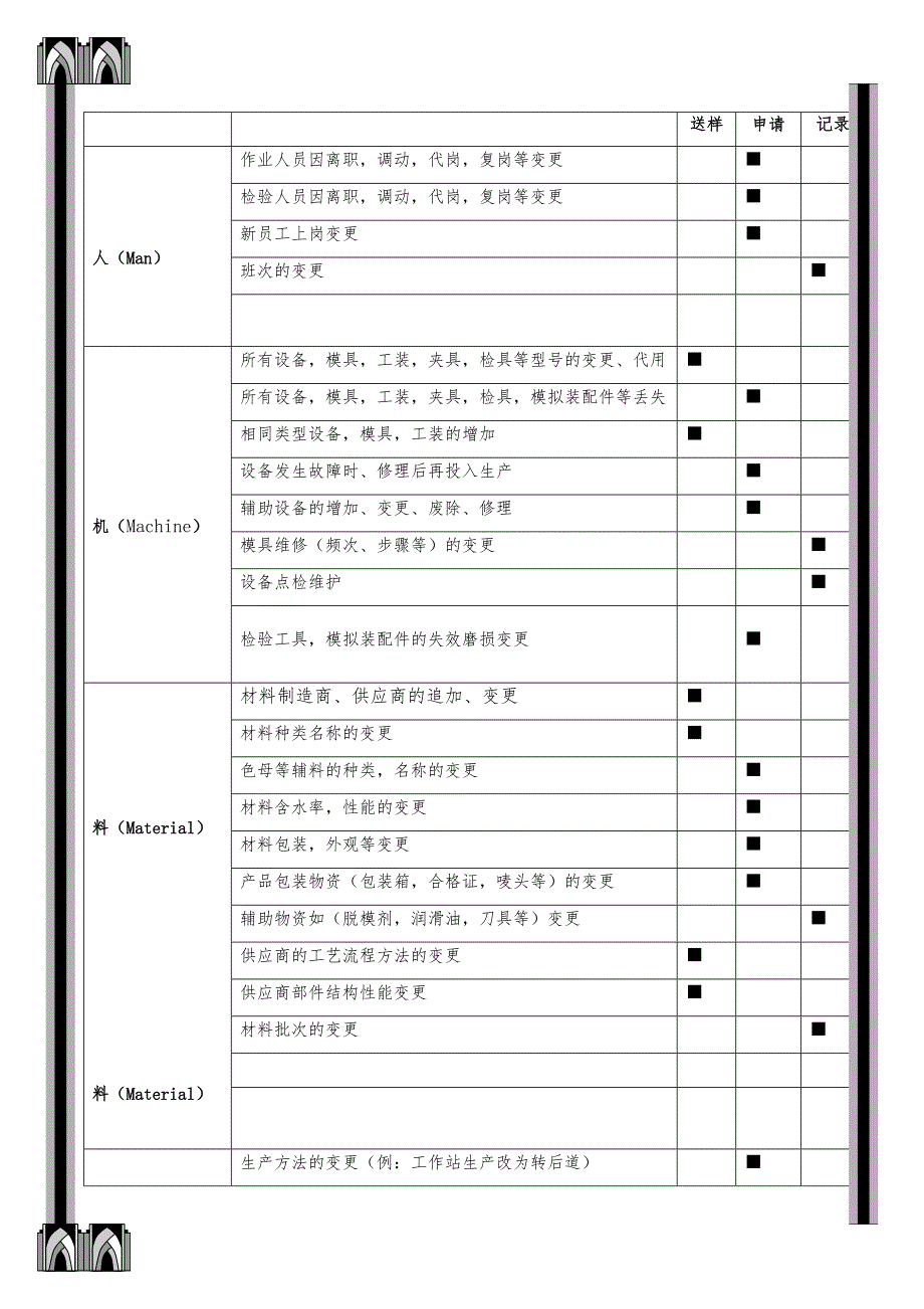 4M变更控制程序资料全_第3页