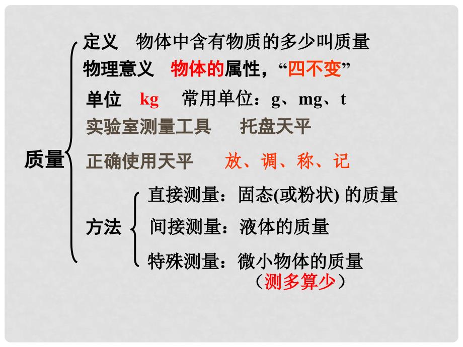 江苏省大丰区万盈镇中考物理一轮复习 物质的物理属性课件_第2页