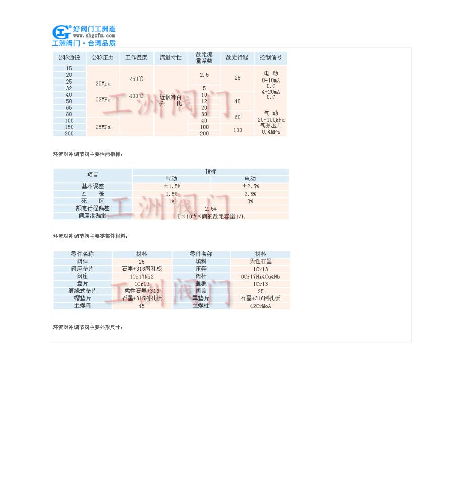 环流对冲调节阀-环流对冲调节阀结构图.doc_第4页