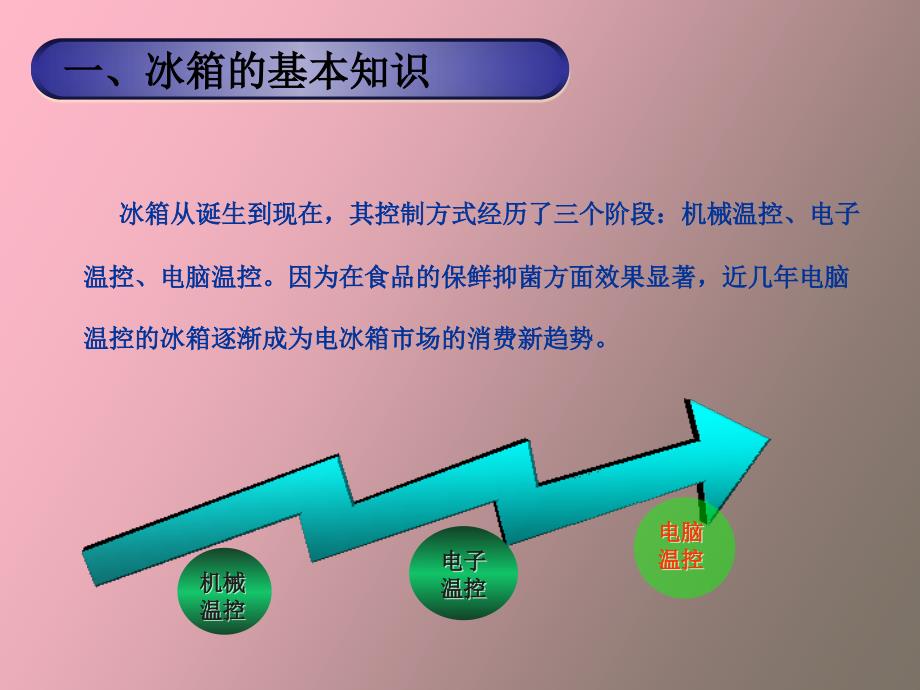 冰箱基础产品知识_第4页