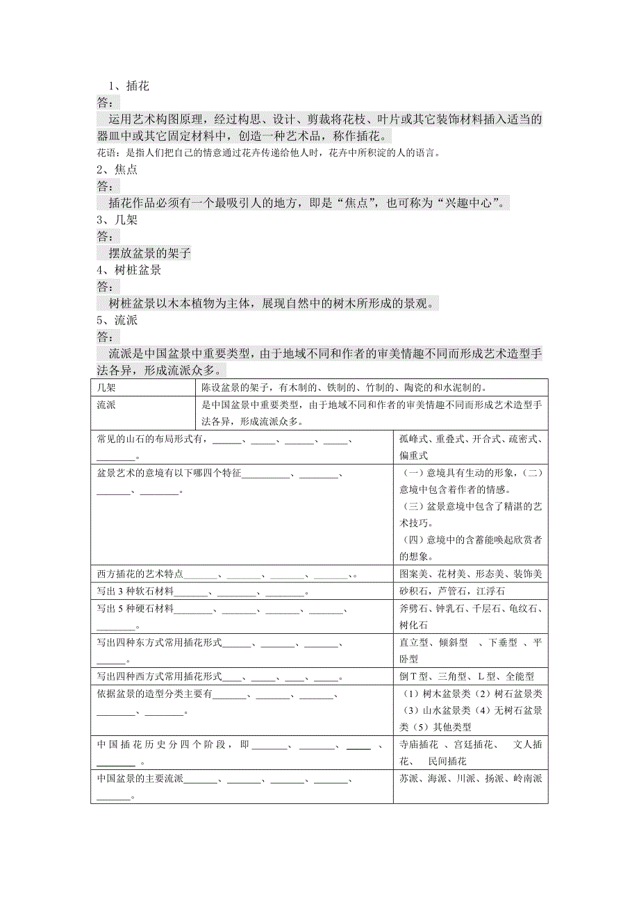 插花艺术与盆景制作_第1页