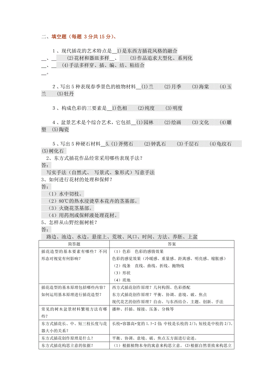 插花艺术与盆景制作_第2页