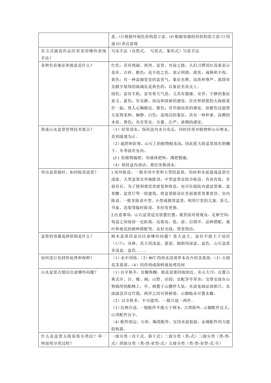 插花艺术与盆景制作_第3页