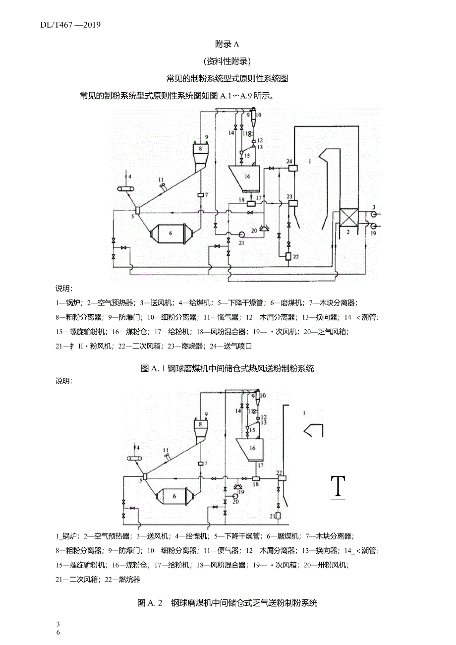 常见的制粉系统型式原则性系统图钢球磨煤机中间储仓式制粉系统运行特性试验综合表_第1页