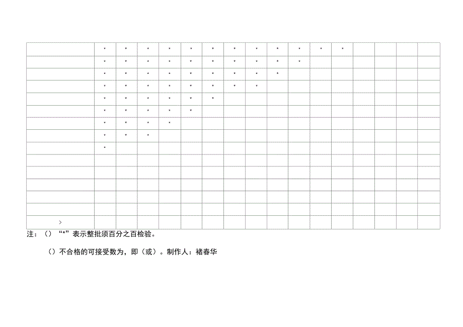 {JZ}零缺陷c=抽样方案231_第2页