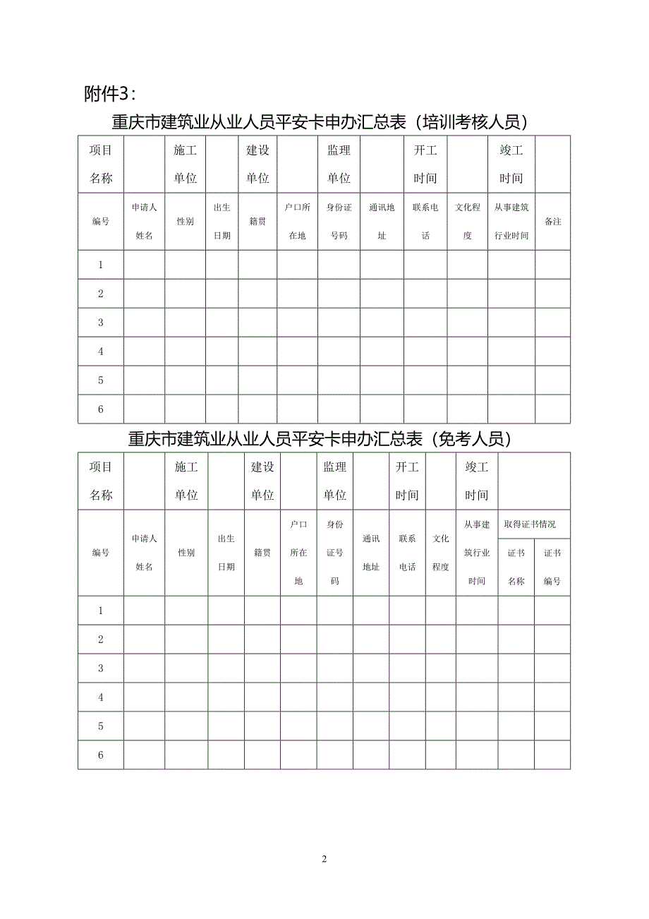 重庆市建筑业从业人员平安卡申办报名表_第2页