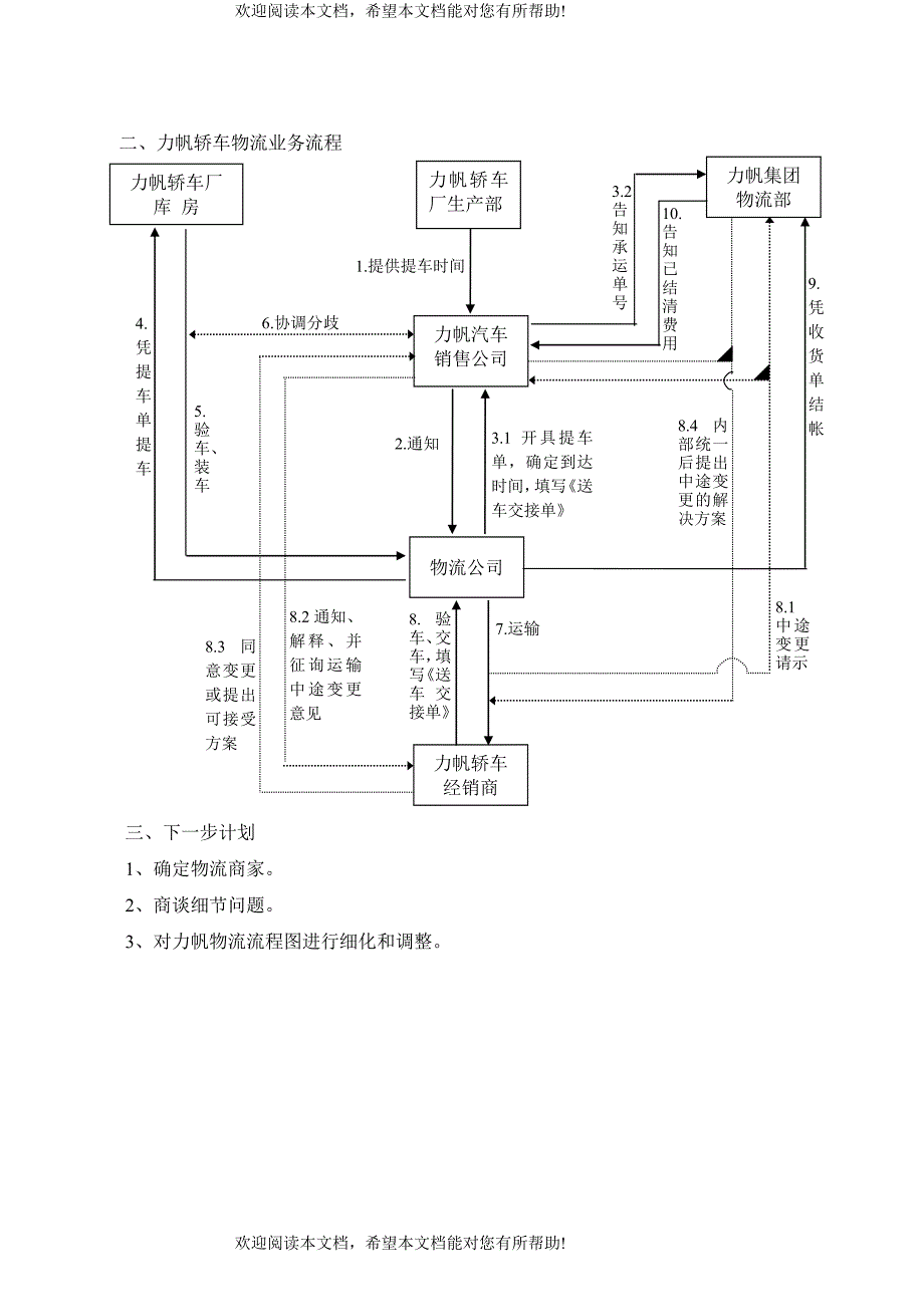 力帆汽车物流公司运营介绍_第4页