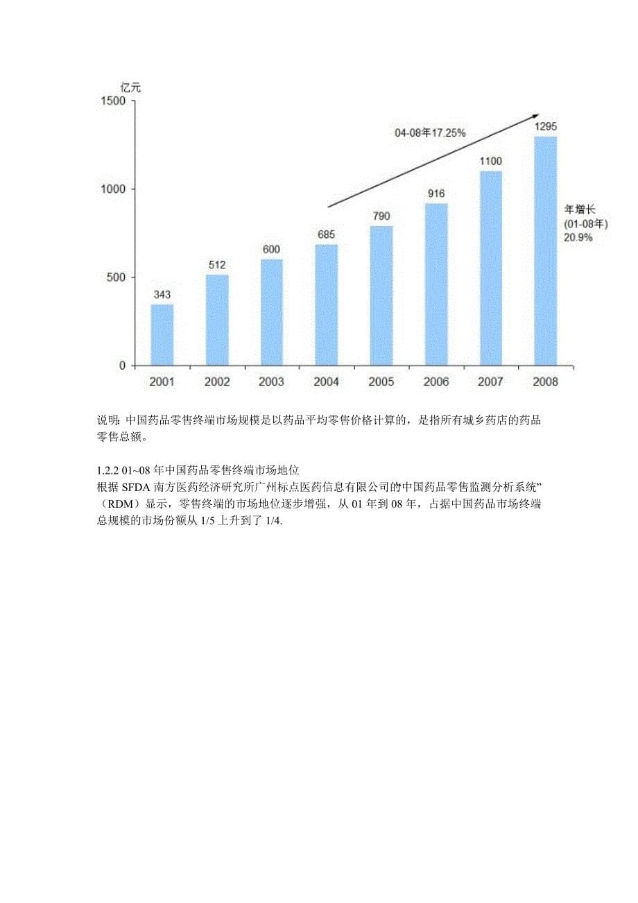 中国药品零售市场发展蓝皮书_第5页
