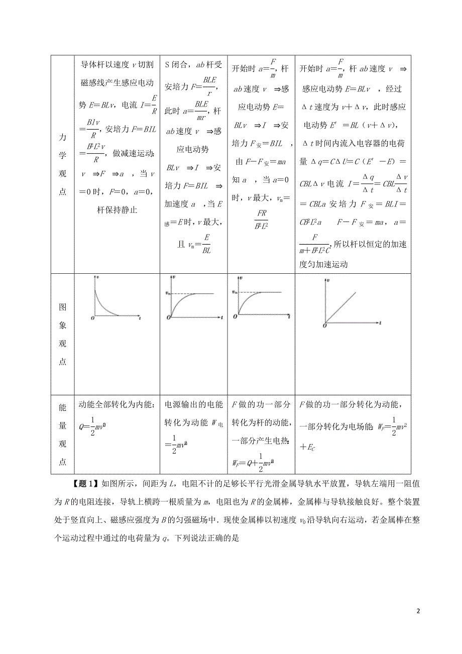 2019年高考物理 双基突破（二）专题32 电磁感应中的&amp;ldquo;单杆&amp;rdquo;模型精讲_第2页