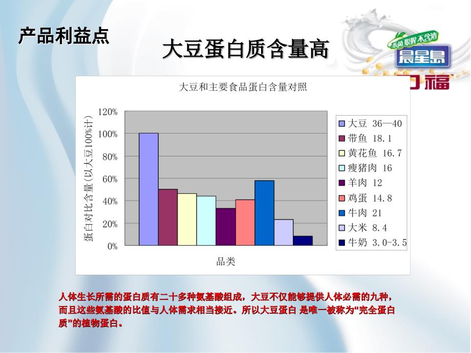 餐饮渠道操作指引.ppt_第4页