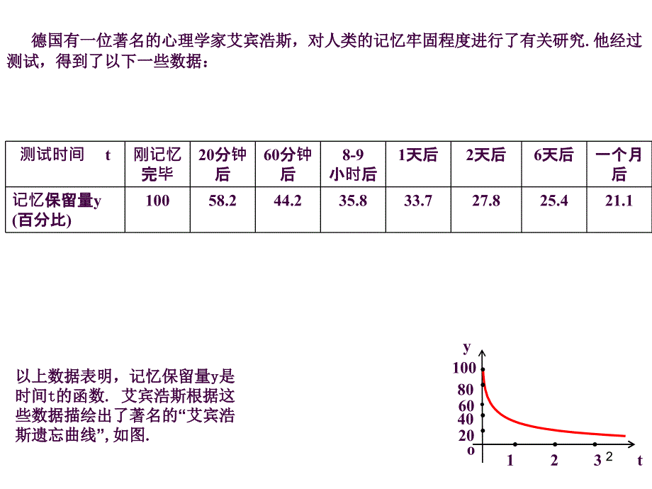 函数的单调性公开课很赞ppt课件_第2页