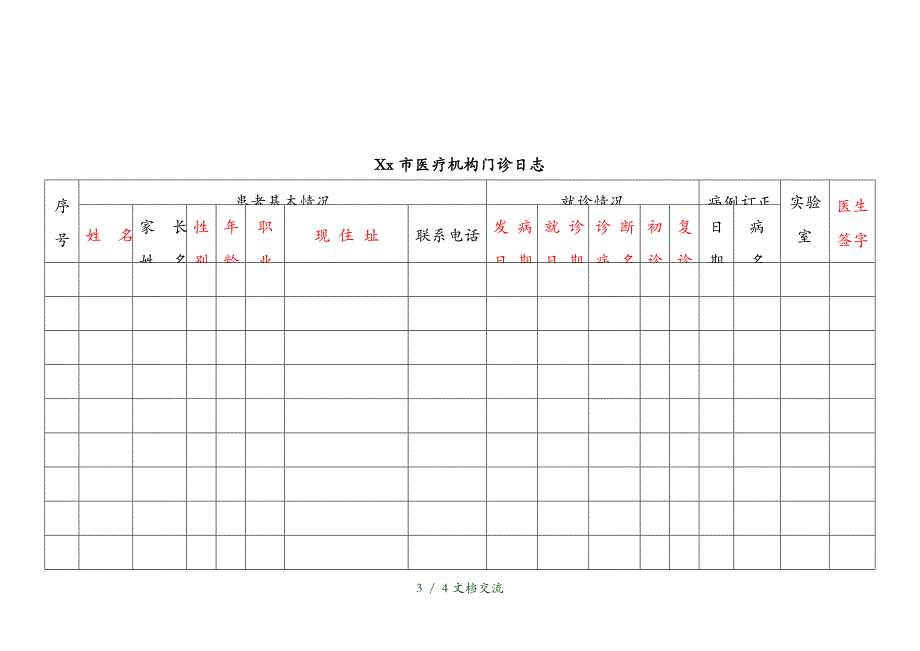 医疗机构门诊日志（干货分享）_第3页