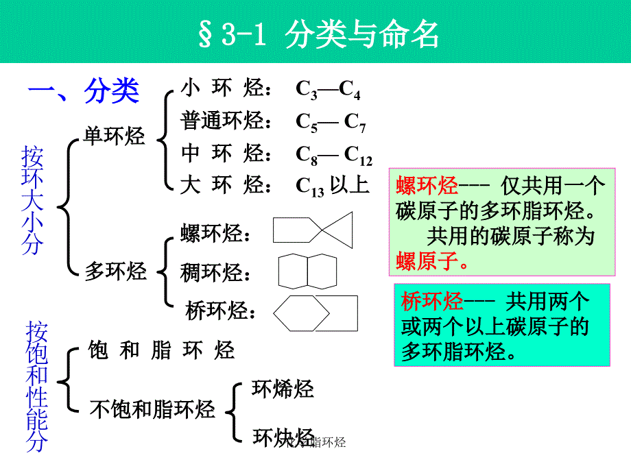 化学脂环烃课件_第4页