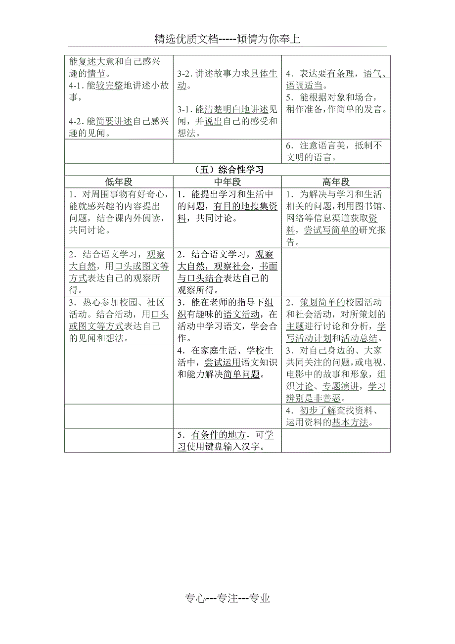 小学语文课程标准年段教学目标对照表(共4页)_第4页