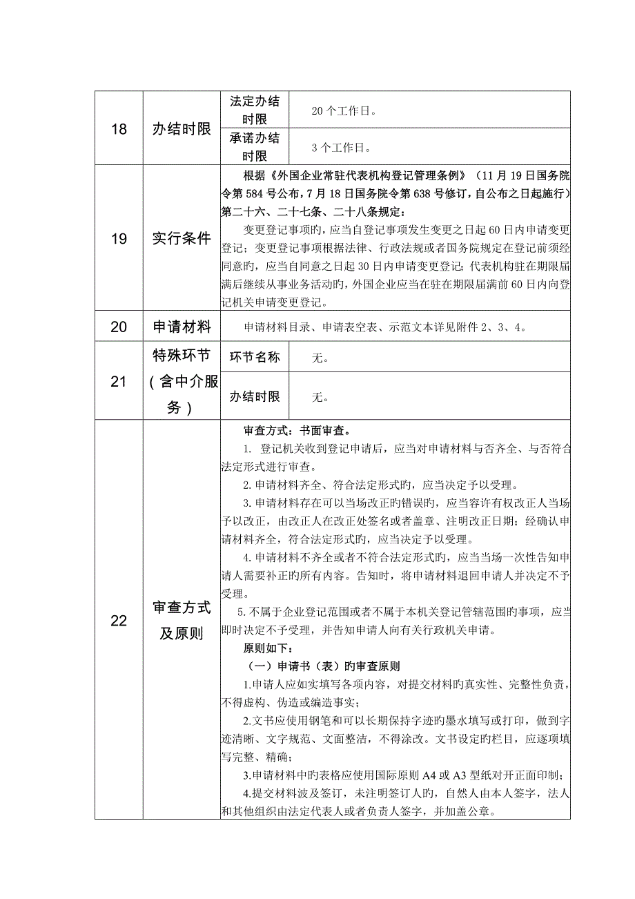 外国企业常驻代表机构登记_第3页