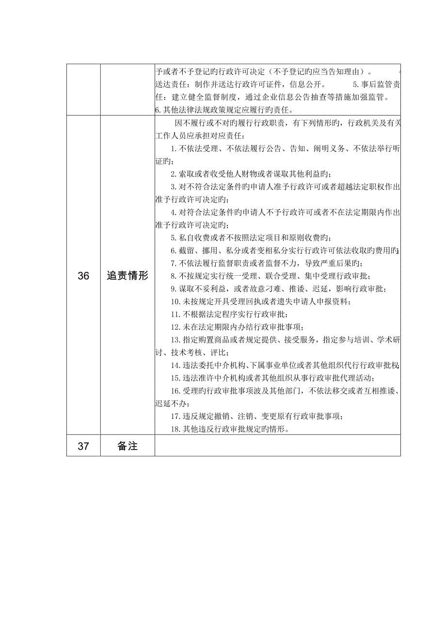 外国企业常驻代表机构登记_第5页