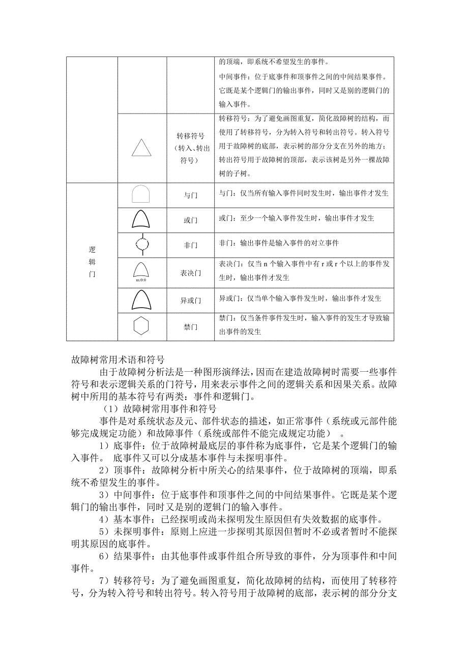 故障树分析法--最新-最全_第5页